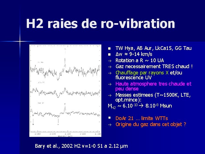 H 2 raies de ro-vibration TW Hya, AB Aur, Lk. Ca 15, GG Tau