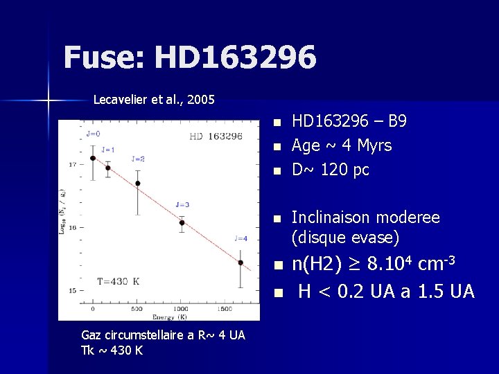 Fuse: HD 163296 Lecavelier et al. , 2005 n n n Gaz circumstellaire a