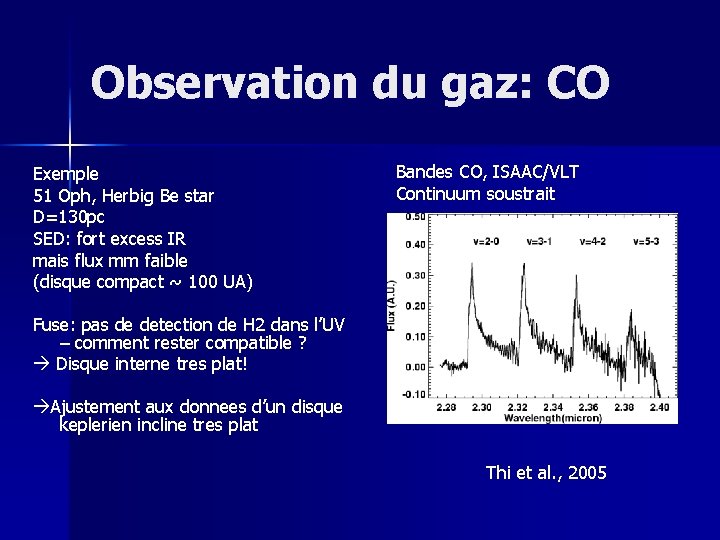 Observation du gaz: CO Exemple 51 Oph, Herbig Be star D=130 pc SED: fort