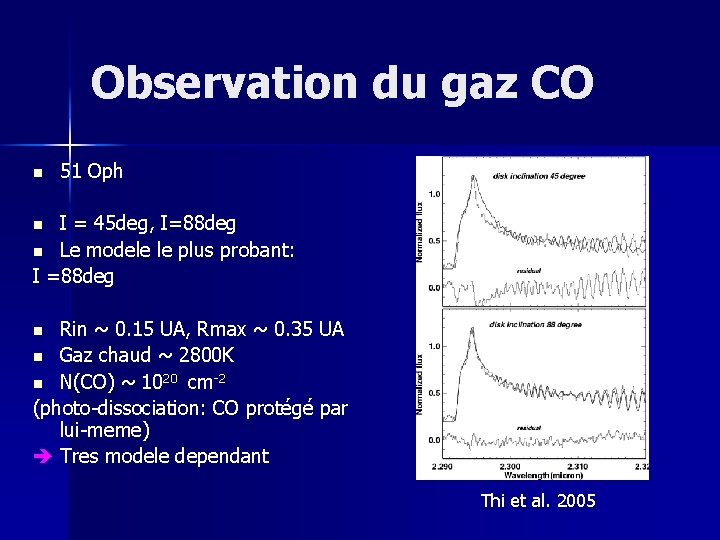 Observation du gaz CO n 51 Oph I = 45 deg, I=88 deg n