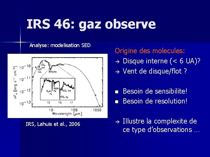 IRS 46: gaz observe Analyse: modelisation SED Origine des molecules: Disque interne (< 6