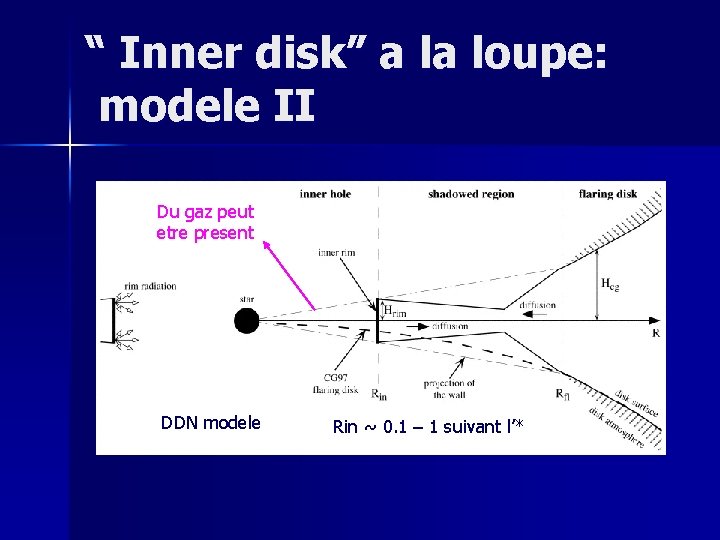 “ Inner disk” a la loupe: modele II Du gaz peut etre present DDN