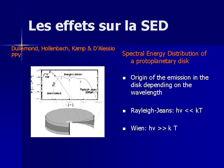 Les effets sur la SED Dullemond, Hollenbach, Kamp & D’Alessio PPV Spectral Energy Distribution
