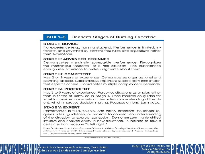 Kozier & Erb's Fundamentals of Nursing, Tenth Edition Audrey Berman | Shirlee Snyder |