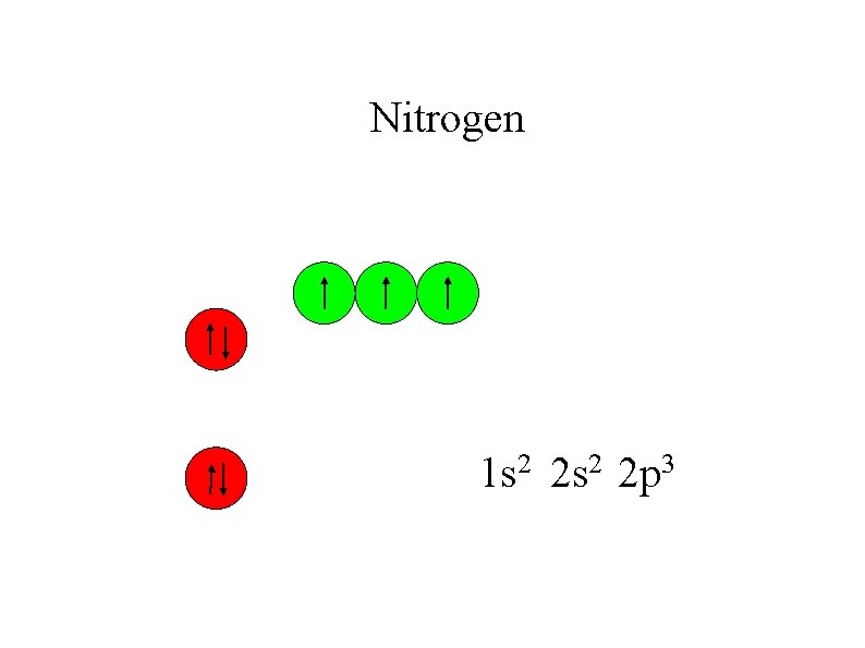 Nitrogen 1 s 2 2 p 3 