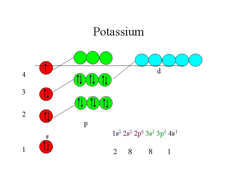 Potassium d 4 3 2 p s 1 1 s 2 2 p 6