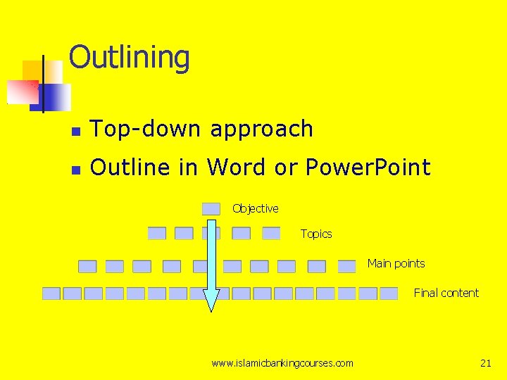 Outlining Top-down approach Outline in Word or Power. Point Objective Topics Main points Final