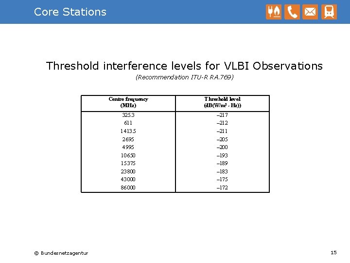 Core Stations Threshold interference levels for VLBI Observations (Recommendation ITU-R RA. 769) © Bundesnetzagentur