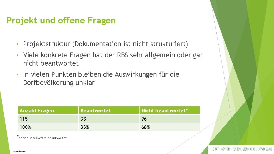 Projekt und offene Fragen • Projektstruktur (Dokumentation ist nicht strukturiert) • Viele konkrete Fragen Projekt und offene Fragen • Projektstruktur (Dokumentation ist nicht strukturiert) • Viele konkrete Fragen