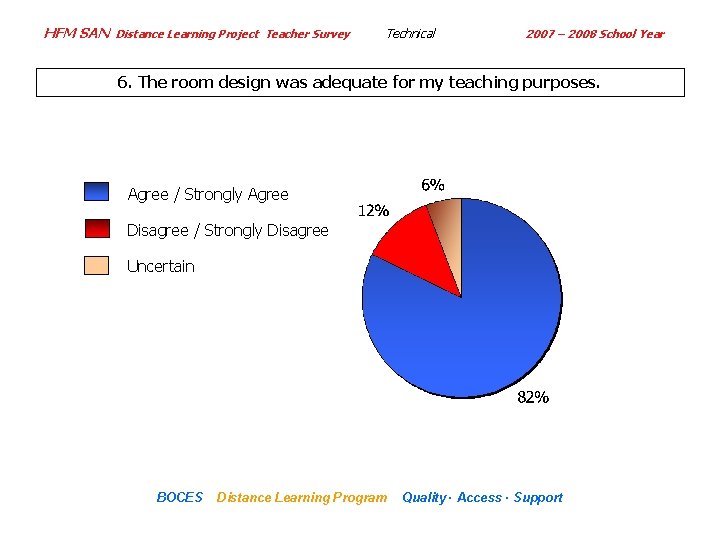 HFM SAN Distance Learning Project Teacher Survey Technical 2007 – 2008 School Year 6.