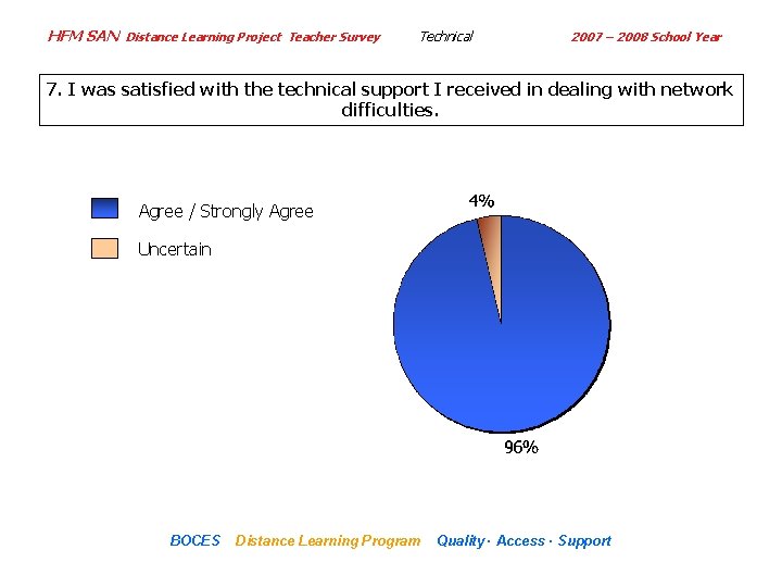 HFM SAN Distance Learning Project Teacher Survey Technical 2007 – 2008 School Year 7.