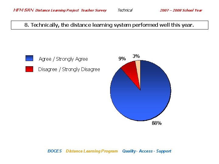 HFM SAN Distance Learning Project Teacher Survey Technical 2007 – 2008 School Year 8.