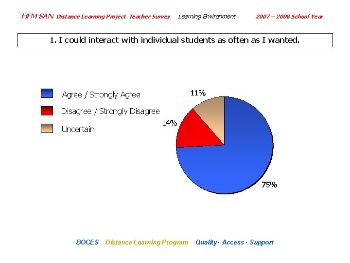 HFM SAN Distance Learning Project Teacher Survey Learning Environment 2007 – 2008 School Year