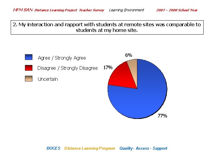 HFM SAN Distance Learning Project Teacher Survey Learning Environment 2007 – 2008 School Year