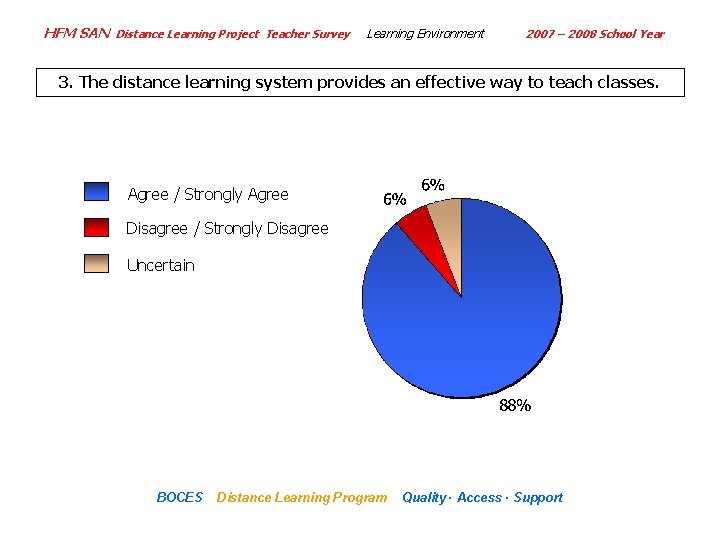 HFM SAN Distance Learning Project Teacher Survey Learning Environment 2007 – 2008 School Year