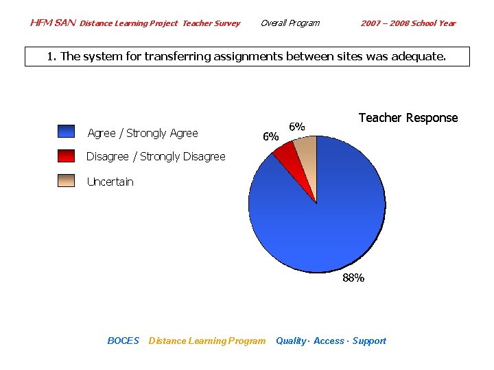 HFM SAN Distance Learning Project Teacher Survey Overall Program 2007 – 2008 School Year