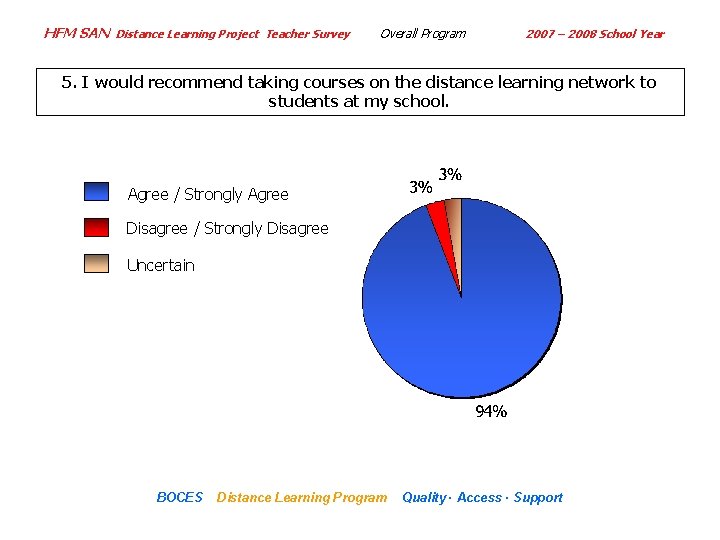 HFM SAN Distance Learning Project Teacher Survey Overall Program 2007 – 2008 School Year