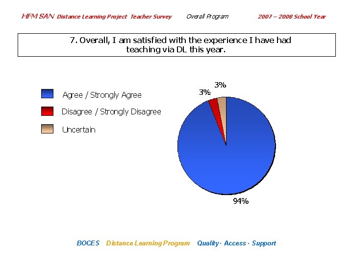 HFM SAN Distance Learning Project Teacher Survey Overall Program 2007 – 2008 School Year