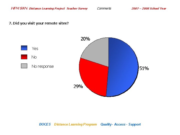 HFM SAN Distance Learning Project Teacher Survey Comments 2007 – 2008 School Year 7.
