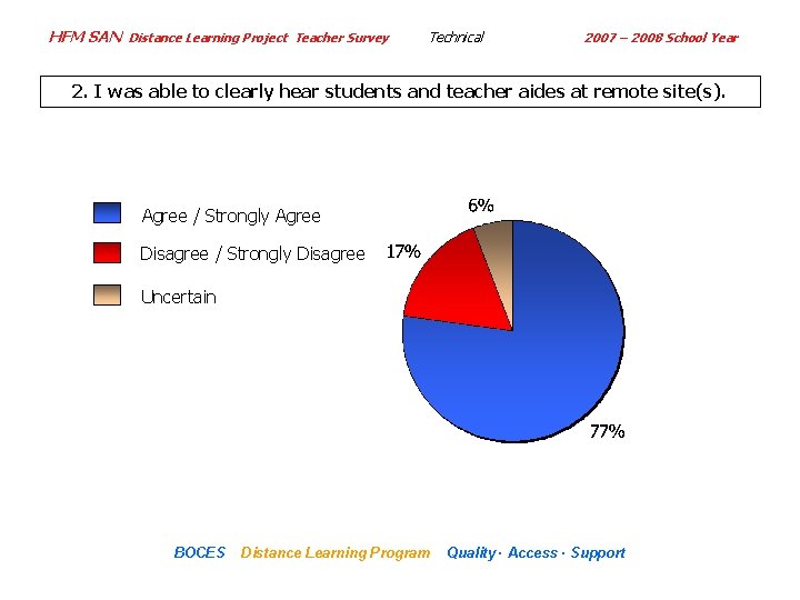 HFM SAN Distance Learning Project Teacher Survey Technical 2007 – 2008 School Year 2.