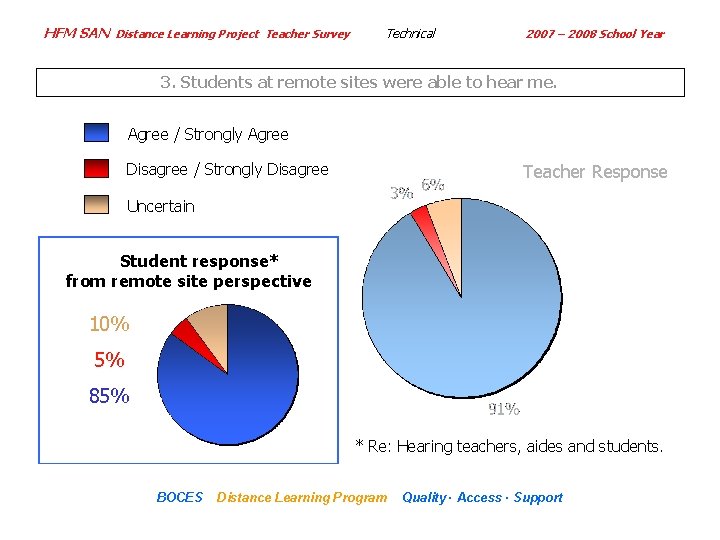HFM SAN Distance Learning Project Teacher Survey Technical 2007 – 2008 School Year 3.
