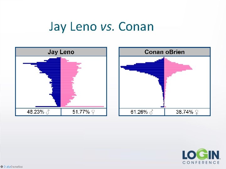 Jay Leno vs. Conan © Data. Genetics 