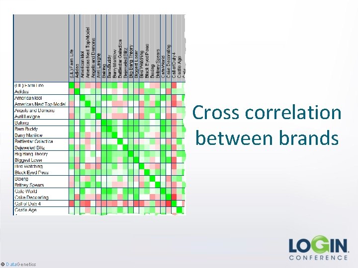 Cross correlation between brands © Data. Genetics 