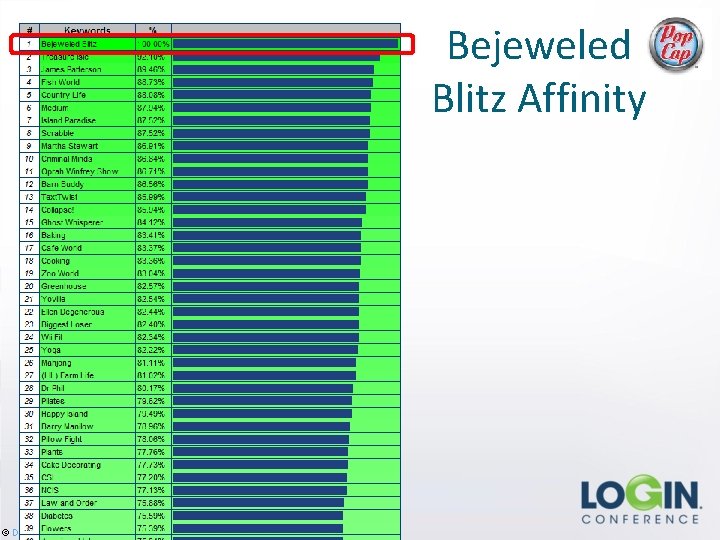 Bejeweled Blitz Affinity © Data. Genetics 