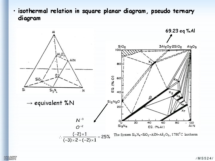  • isothermal relation in square planar diagram, pseudo ternary diagram 69. 23 eq