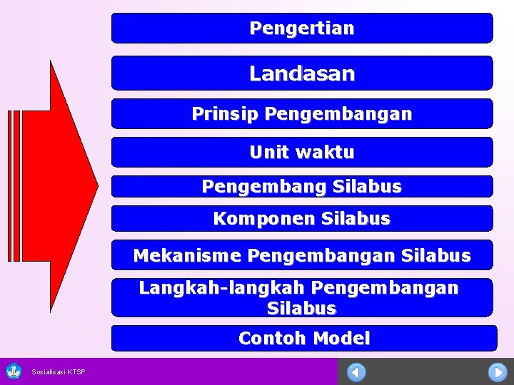 Pengertian Landasan Prinsip Pengembangan Unit waktu Pengembang Silabus Komponen Silabus Mekanisme Pengembangan Silabus Langkah-langkah