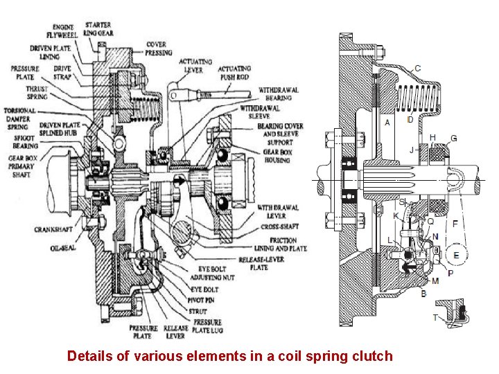 Details of various elements in a coil spring clutch 