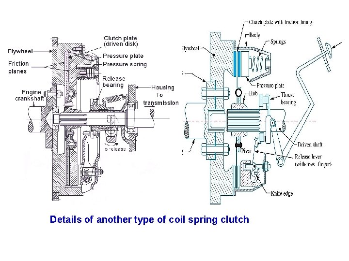 Details of another type of coil spring clutch 