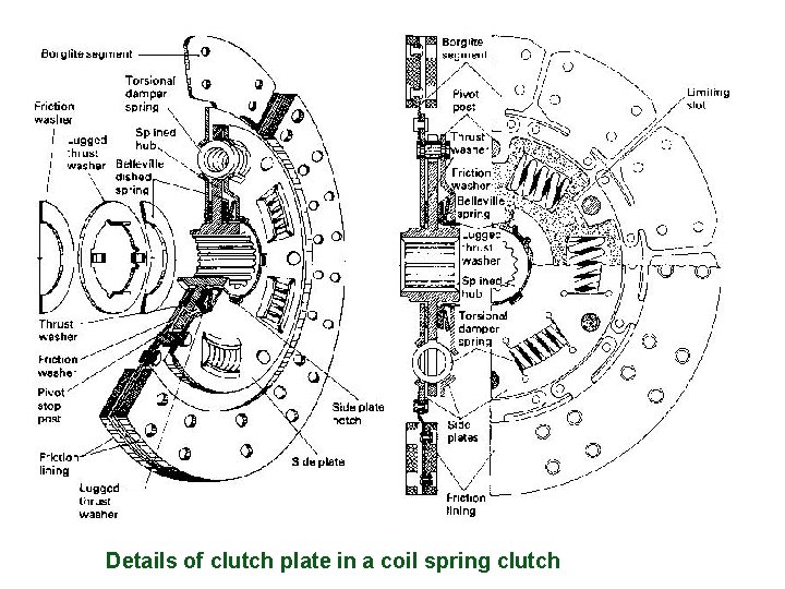 Details of clutch plate in a coil spring clutch 