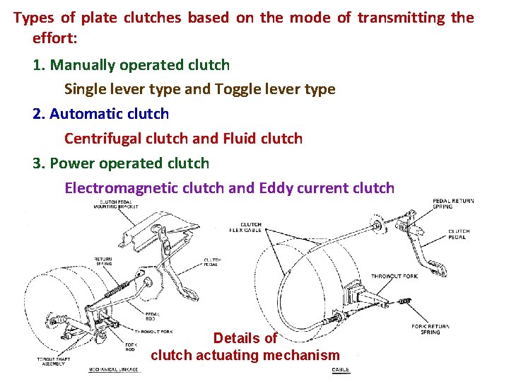 Types of plate clutches based on the mode of transmitting the effort: 1. Manually