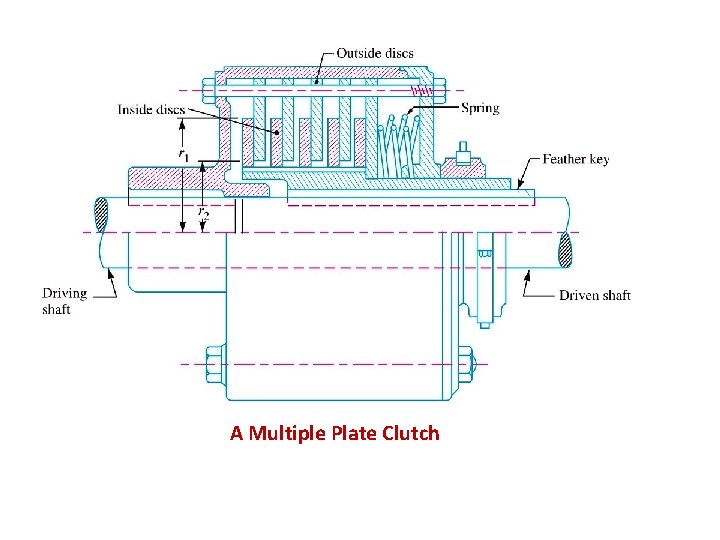 A Multiple Plate Clutch 