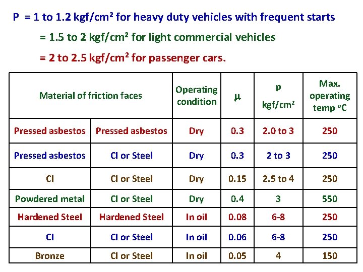 P = 1 to 1. 2 kgf/cm 2 for heavy duty vehicles with frequent