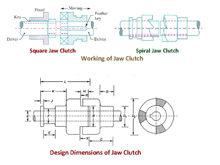 Square Jaw Clutch Spiral Jaw Clutch Working of Jaw Clutch Design Dimensions of Jaw