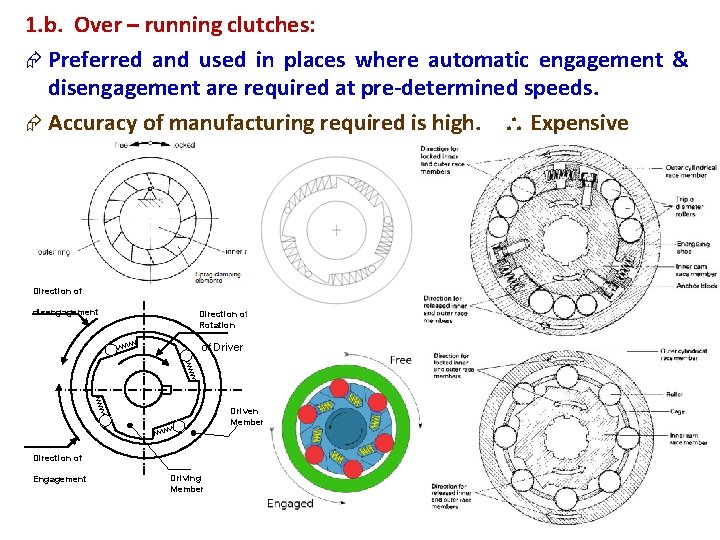 1. b. Over – running clutches: Æ Preferred and used in places where automatic