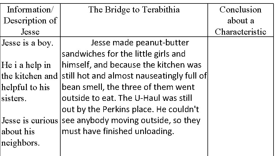 Information/ Description of Jesse is a boy. The Bridge to Terabithia Jesse made peanut-butter