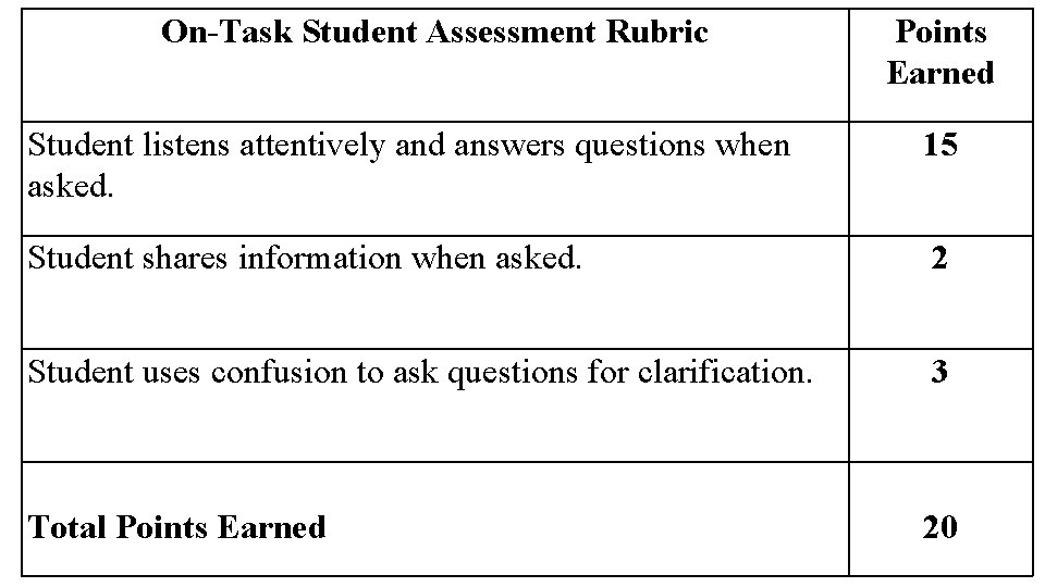 On-Task Student Assessment Rubric Points Earned Student listens attentively and answers questions when asked.