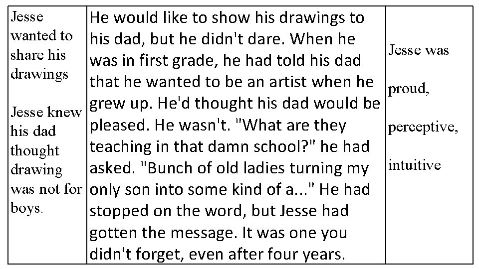 He would like to show his drawings to his dad, but he didn't dare.