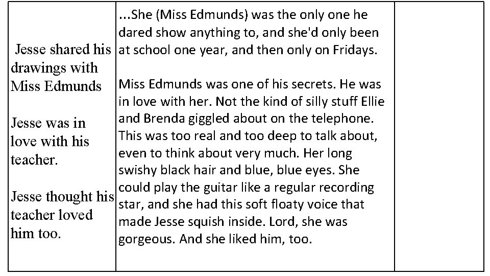 …She (Miss Edmunds) was the only one he dared show anything to, and she'd