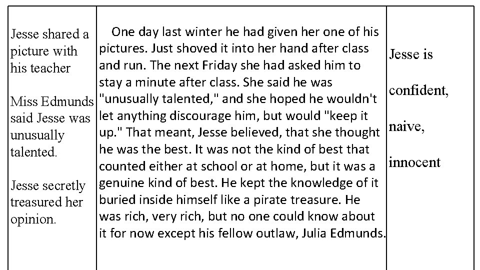 One day last winter he had given her one of his Jesse shared a