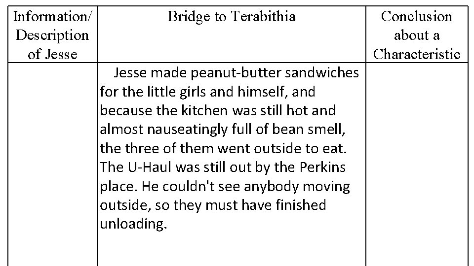 Information/ Description of Jesse Bridge to Terabithia Jesse made peanut-butter sandwiches for the little