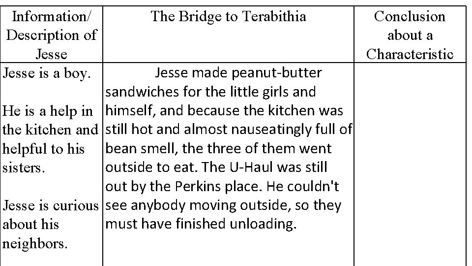 Information/ Description of Jesse is a boy. The Bridge to Terabithia Jesse made peanut-butter