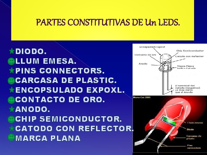 PARTES CONSTITUTIVAS DE Un LEDS. DIODO. LLUM EMESA. PINS CONNECTORS. CARCASA DE PLASTIC. ENCOPSULADO