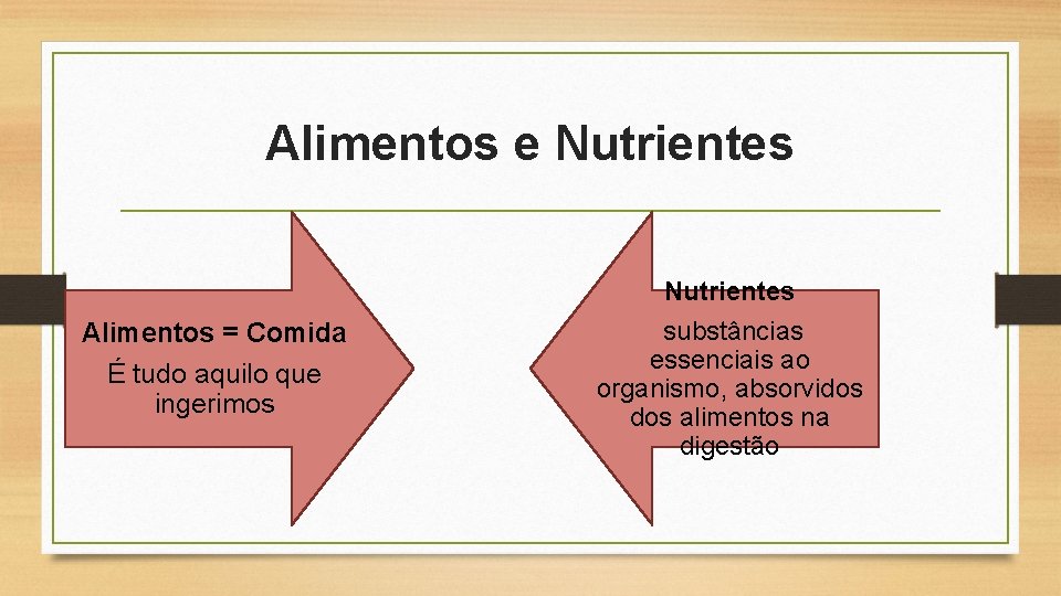 Alimentos e Nutrientes Alimentos = Comida É tudo aquilo que ingerimos substâncias essenciais ao