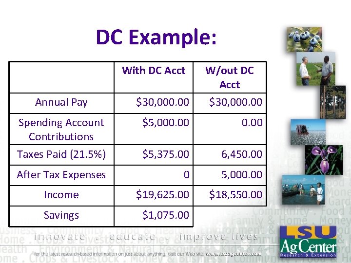 DC Example: With DC Acct W/out DC Acct Annual Pay $30, 000. 00 Spending