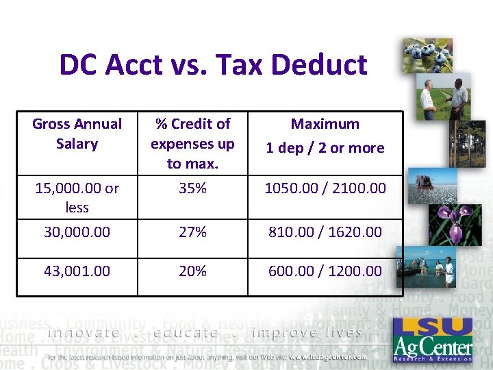 DC Acct vs. Tax Deduct Gross Annual Salary % Credit of expenses up to