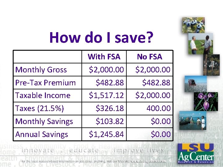 How do I save? Monthly Gross Pre-Tax Premium Taxable Income Taxes (21. 5%) Monthly